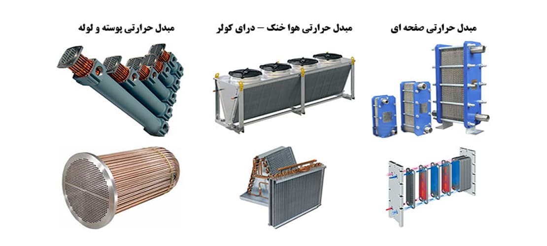 مبدل حرارتی
