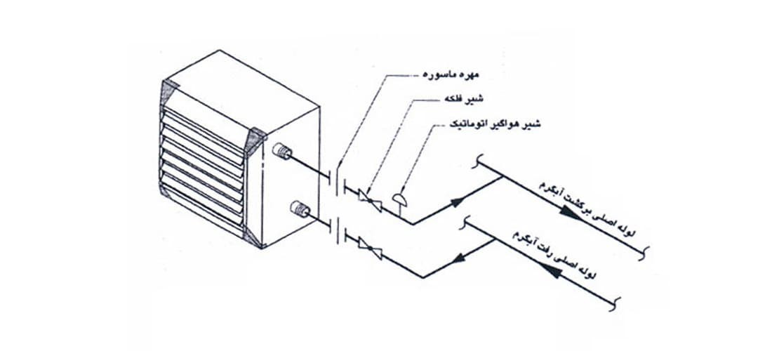 هیتر